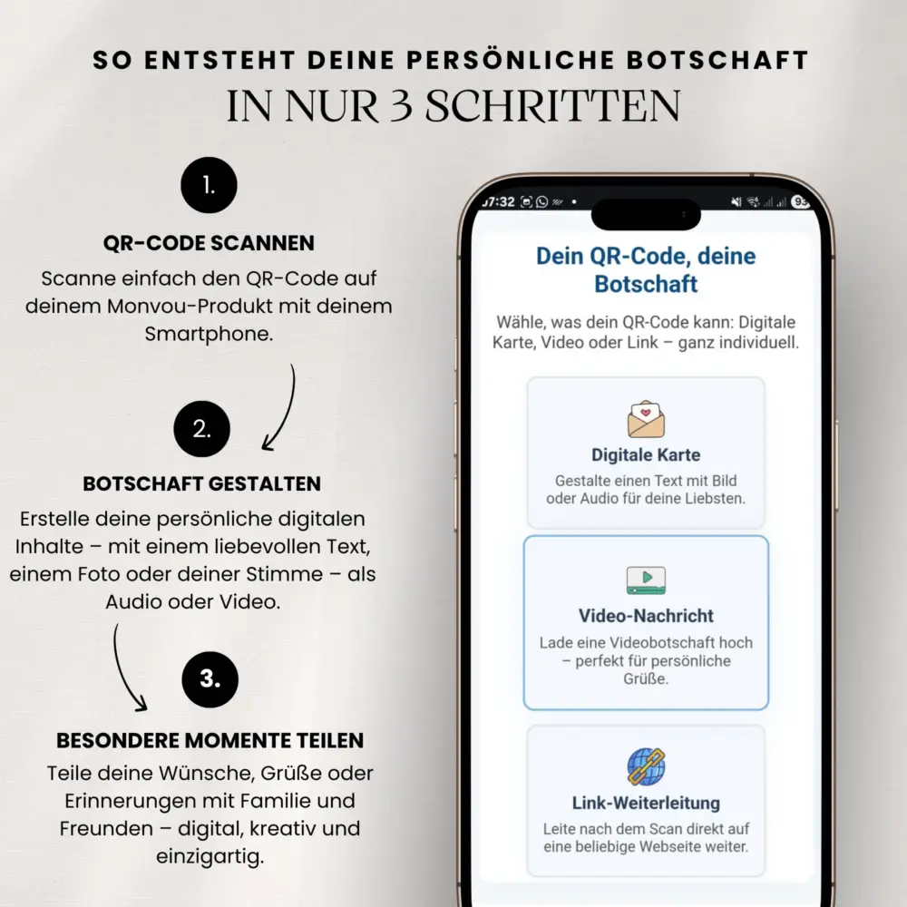 Infografik mit einem Smartphone und dem Titel „In 3 Schritten zu deiner digitalen Botschaft“: 1. QR-Code scannen, 2. persönliche Inhalte gestalten, 3. Grüße und Erinnerungen digital teilen – über eine Monvou-Karte mit QR-Code, die mit Text, Bild, Video oder Link verbunden werden kann.